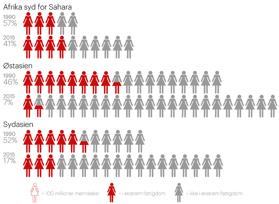 Trends Og Statistik Verdensm Lene Dk